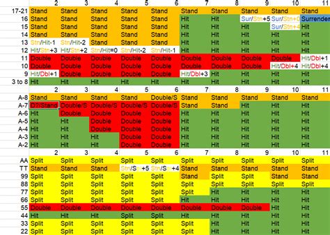blackjack playing deviations|Blackjack Strategy Charts .